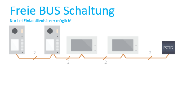 Schaltplan für Freie BUS Schaltung bei Einfamilienhäuser